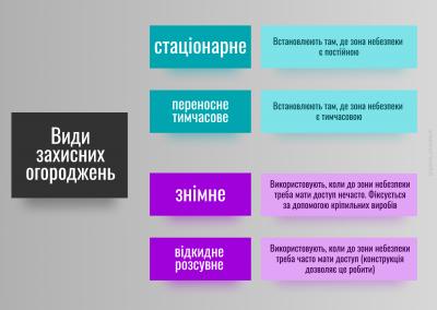 Види захисних огороджень Види захисних огороджень